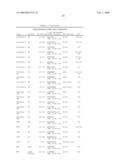 Method of inducing a CTL response diagram and image