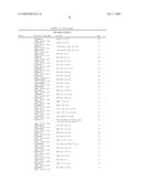 Method of inducing a CTL response diagram and image