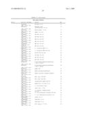 Method of inducing a CTL response diagram and image