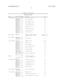 Method of inducing a CTL response diagram and image