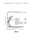 METHODS OF TREATING CANCER BY ADMINISTERING HUMAN IL-18 COMBINATIONS diagram and image