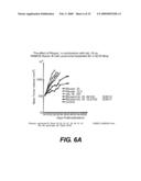 METHODS OF TREATING CANCER BY ADMINISTERING HUMAN IL-18 COMBINATIONS diagram and image