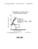 METHODS OF TREATING CANCER BY ADMINISTERING HUMAN IL-18 COMBINATIONS diagram and image