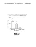 METHODS OF TREATING CANCER BY ADMINISTERING HUMAN IL-18 COMBINATIONS diagram and image