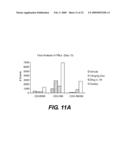 METHODS OF TREATING CANCER BY ADMINISTERING HUMAN IL-18 COMBINATIONS diagram and image