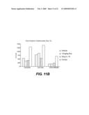 METHODS OF TREATING CANCER BY ADMINISTERING HUMAN IL-18 COMBINATIONS diagram and image