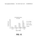 METHODS OF TREATING CANCER BY ADMINISTERING HUMAN IL-18 COMBINATIONS diagram and image