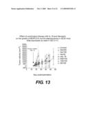 METHODS OF TREATING CANCER BY ADMINISTERING HUMAN IL-18 COMBINATIONS diagram and image