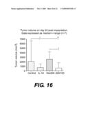 METHODS OF TREATING CANCER BY ADMINISTERING HUMAN IL-18 COMBINATIONS diagram and image