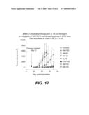 METHODS OF TREATING CANCER BY ADMINISTERING HUMAN IL-18 COMBINATIONS diagram and image