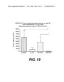 METHODS OF TREATING CANCER BY ADMINISTERING HUMAN IL-18 COMBINATIONS diagram and image