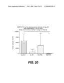 METHODS OF TREATING CANCER BY ADMINISTERING HUMAN IL-18 COMBINATIONS diagram and image