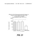 METHODS OF TREATING CANCER BY ADMINISTERING HUMAN IL-18 COMBINATIONS diagram and image