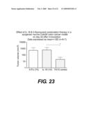 METHODS OF TREATING CANCER BY ADMINISTERING HUMAN IL-18 COMBINATIONS diagram and image