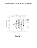 METHODS OF TREATING CANCER BY ADMINISTERING HUMAN IL-18 COMBINATIONS diagram and image