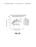 METHODS OF TREATING CANCER BY ADMINISTERING HUMAN IL-18 COMBINATIONS diagram and image