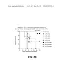 METHODS OF TREATING CANCER BY ADMINISTERING HUMAN IL-18 COMBINATIONS diagram and image