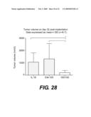 METHODS OF TREATING CANCER BY ADMINISTERING HUMAN IL-18 COMBINATIONS diagram and image