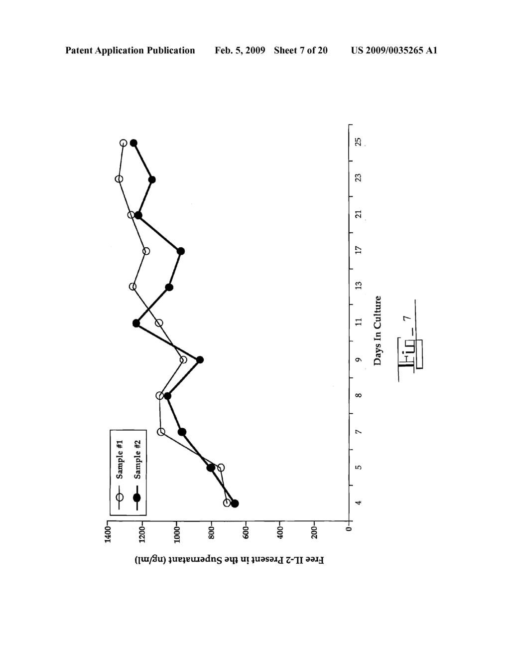 Compositions and Methods for Targeted Delivery of Factors - diagram, schematic, and image 08