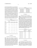 AGROCHEMICALLY ACTIVE MICROBIAL FORMULATION diagram and image