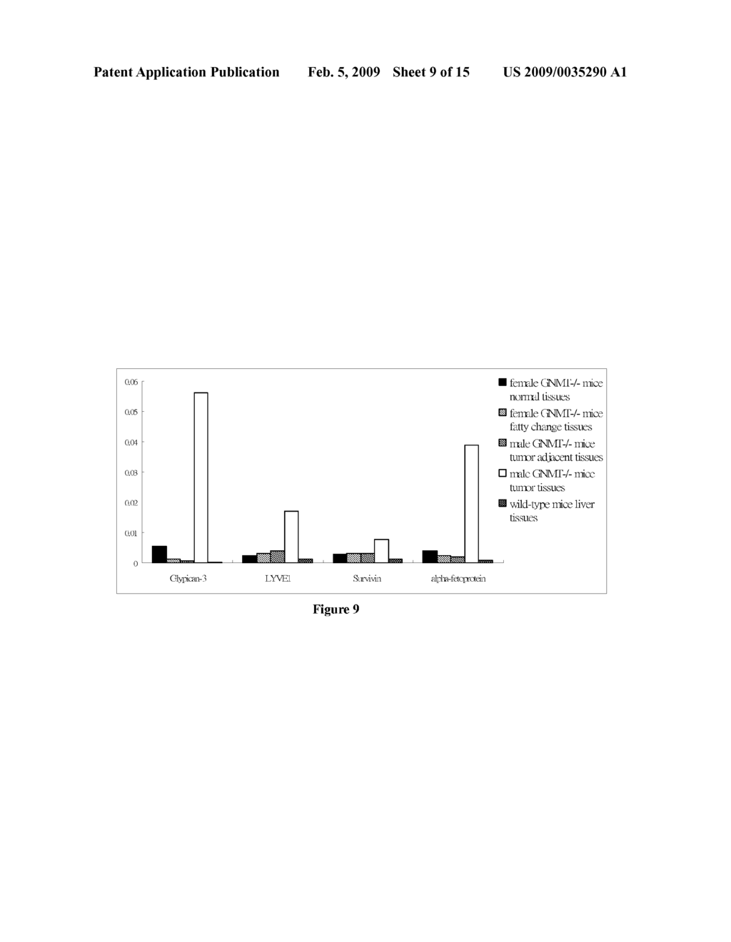 Glycine N-methyltransferase (GNMT) Animal model and use thereof - diagram, schematic, and image 10