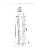 Use of phosphatases to treat neuroblastomas and medulloblastomas diagram and image