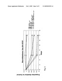 Use of phosphatases to treat neuroblastomas and medulloblastomas diagram and image