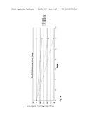 Use of phosphatases to treat neuroblastomas and medulloblastomas diagram and image