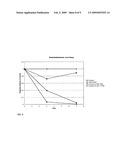 Use of phosphatases to treat neuroblastomas and medulloblastomas diagram and image