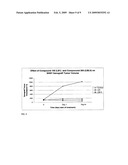 Use of phosphatases to treat neuroblastomas and medulloblastomas diagram and image