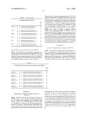 METHODS OF DETECTING METHYL TRANSFERASE ACTIVITY AND METHODS OF SCREENING FOR METHYL TRANSFERASE ACTIVITY MODULATORS diagram and image