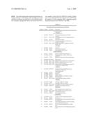 METHODS OF DETECTING METHYL TRANSFERASE ACTIVITY AND METHODS OF SCREENING FOR METHYL TRANSFERASE ACTIVITY MODULATORS diagram and image