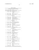 METHODS OF DETECTING METHYL TRANSFERASE ACTIVITY AND METHODS OF SCREENING FOR METHYL TRANSFERASE ACTIVITY MODULATORS diagram and image