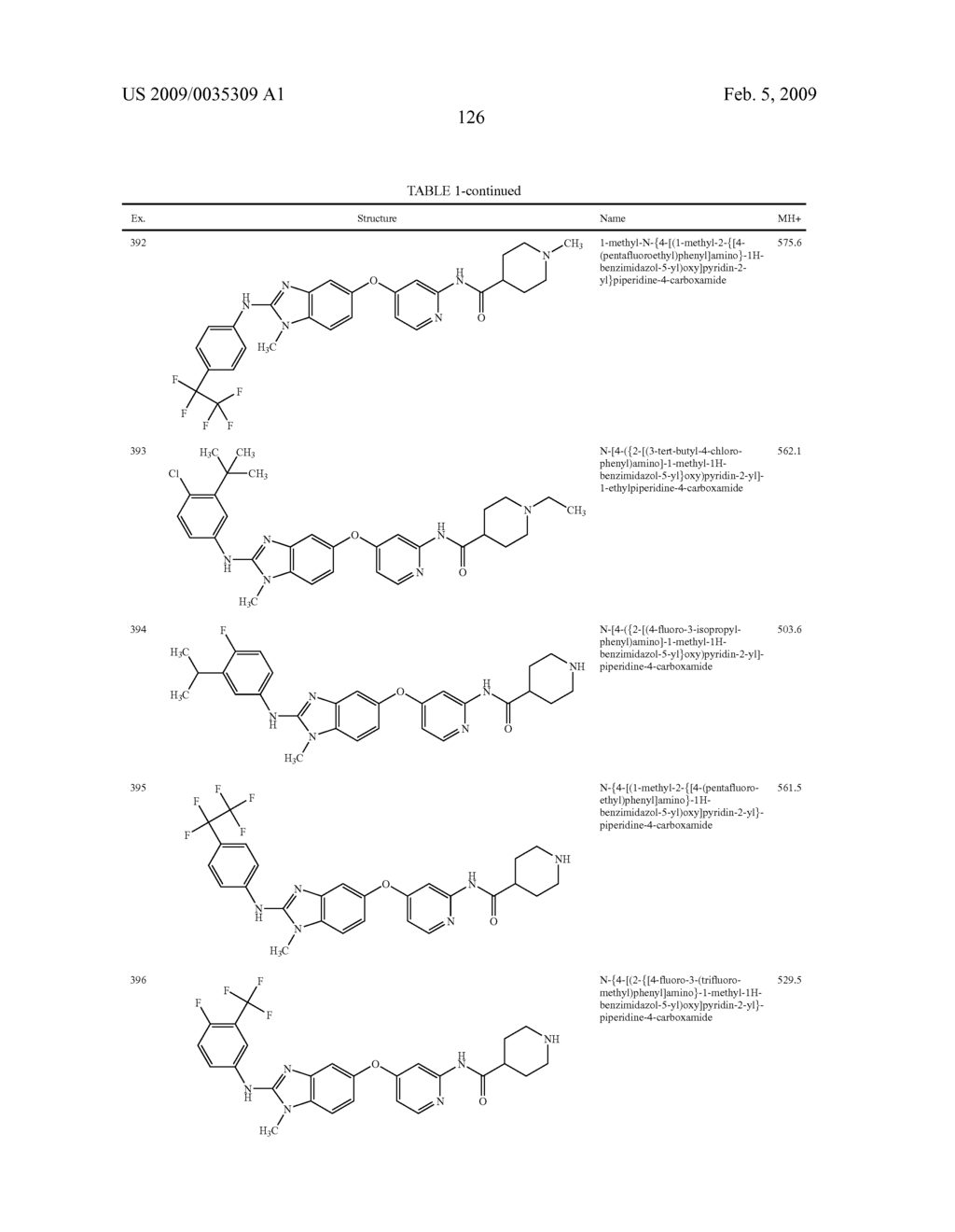 Substituted Benzazoles and Methods of Their Use as Inhibitors of RAF Kinase - diagram, schematic, and image 127