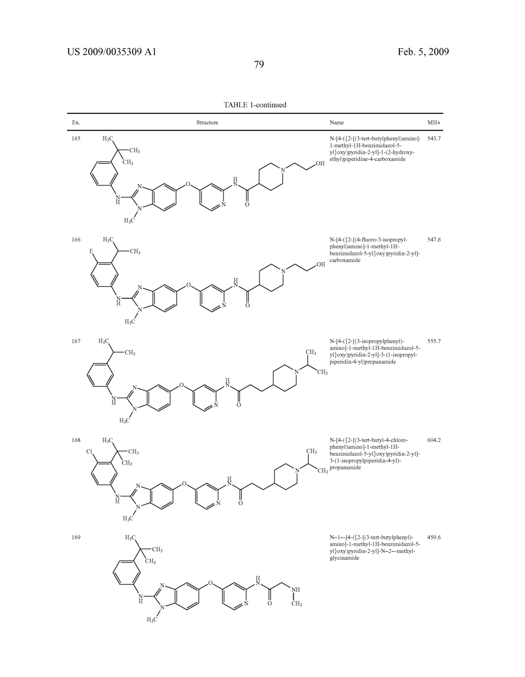 Substituted Benzazoles and Methods of Their Use as Inhibitors of RAF Kinase - diagram, schematic, and image 80