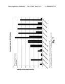 Peptides binding to vascular endothelial growth factor diagram and image