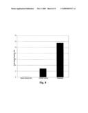 Peptides binding to vascular endothelial growth factor diagram and image