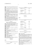 Inverse emulsions comprising avermectins and cosmetic/dermatological applications thereof diagram and image