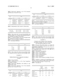 Inverse emulsions comprising avermectins and cosmetic/dermatological applications thereof diagram and image