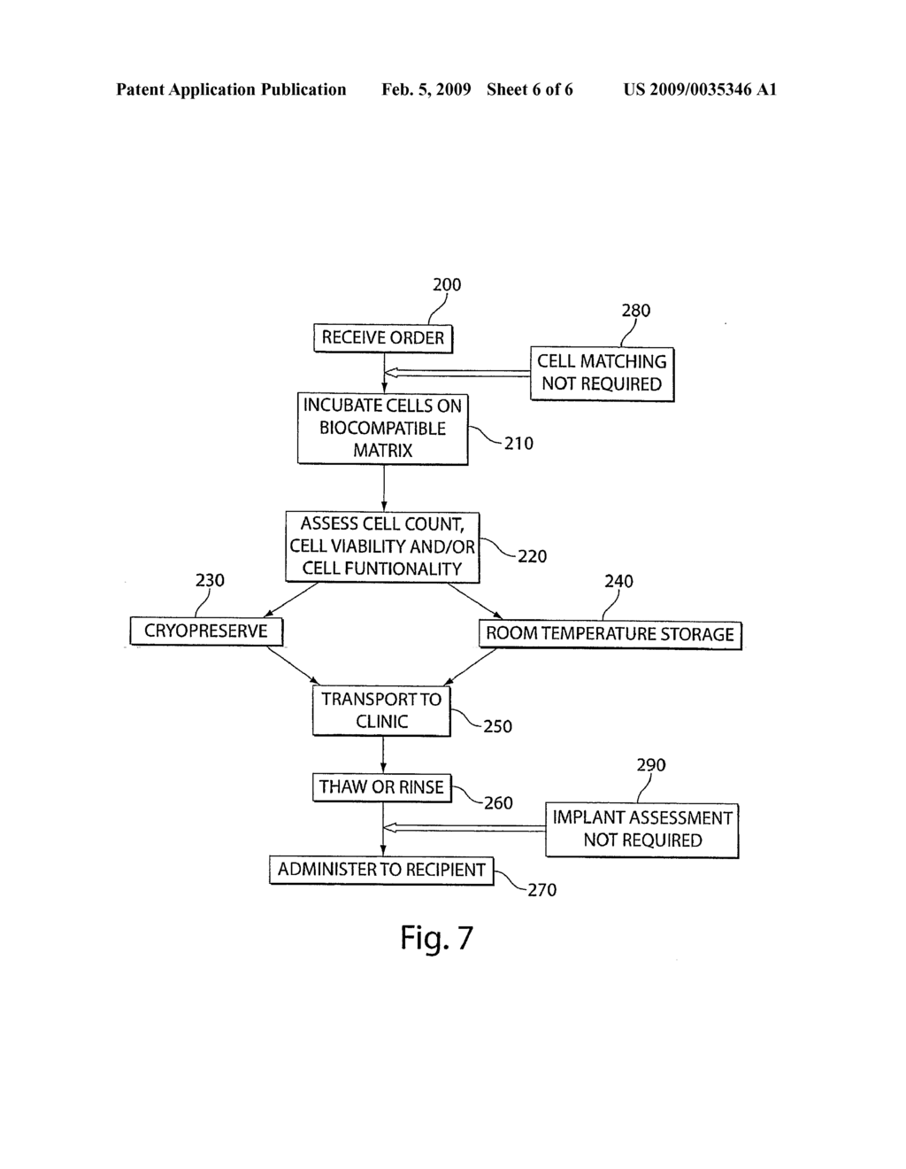 Methods and Compositions for Enhancing Vascular Access - diagram, schematic, and image 07