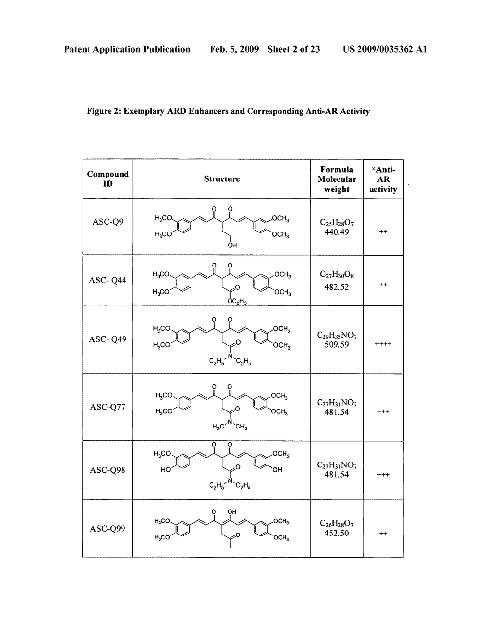 Compositions including androgen receptor degradation (ARD) enhancers and methods of prophylactic or therapeutic treatment of skin disorders and hair loss - diagram, schematic, and image 03