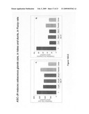 Compositions including androgen receptor degradation (ARD) enhancers and methods of prophylactic or therapeutic treatment of skin disorders and hair loss diagram and image