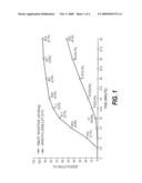 Fenofibrate compositions diagram and image