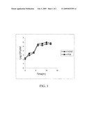 Yeast Fermentation of Rice Bran Extracts diagram and image