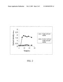 Yeast Fermentation of Rice Bran Extracts diagram and image