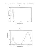 OPTICAL INFORMATION RECORDING MEDIUM AND METAL COMPLEX diagram and image