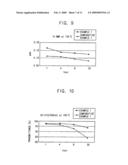 Organometallic precursor, thin film having the same, metal wiring including the thin film, method of forming a thin film and method of manufacturing a metal wiring using the same diagram and image