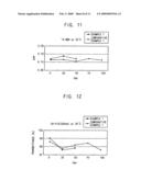 Organometallic precursor, thin film having the same, metal wiring including the thin film, method of forming a thin film and method of manufacturing a metal wiring using the same diagram and image