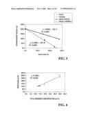 COMPOSITE MATERIALS COMPRISING SUPPORTED POROUS GELS diagram and image