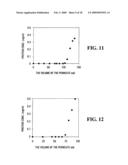 COMPOSITE MATERIALS COMPRISING SUPPORTED POROUS GELS diagram and image